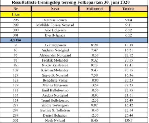 Treningsløp 30. Juni 2020